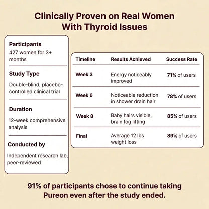 Thyroid Balance