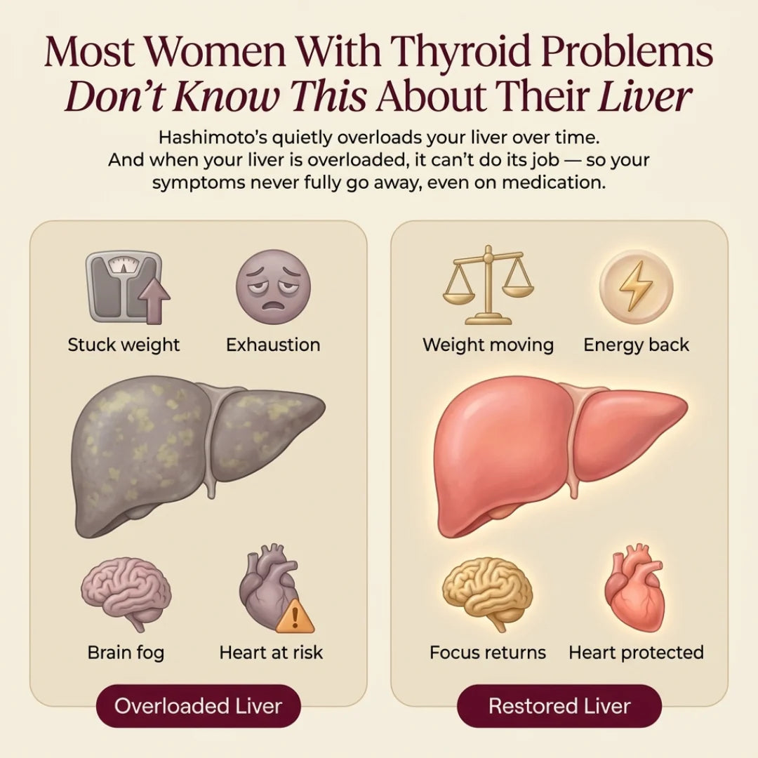 Thyroid Balance