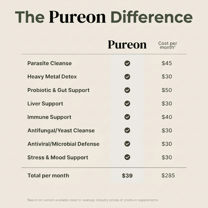 Castor Oil Detox Kit Pureon®